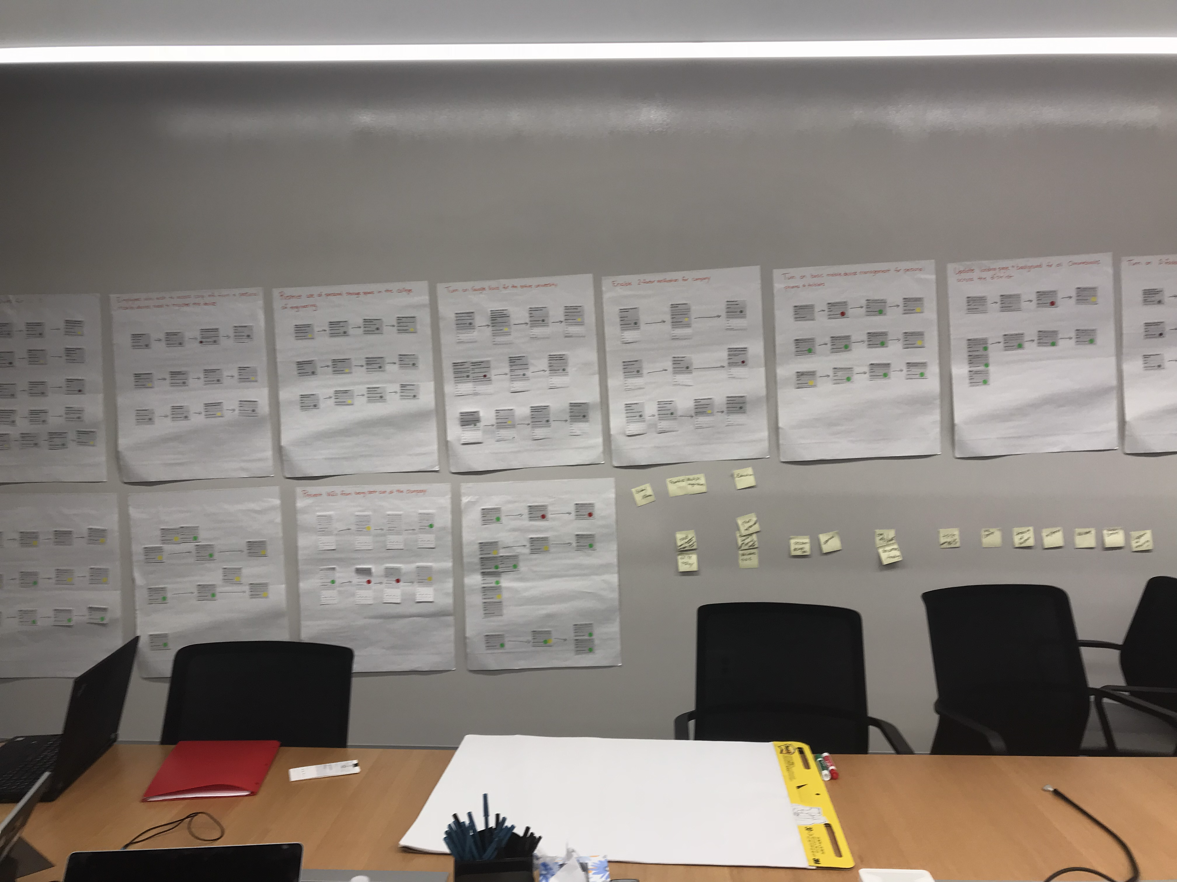 Admin Console Policy Research